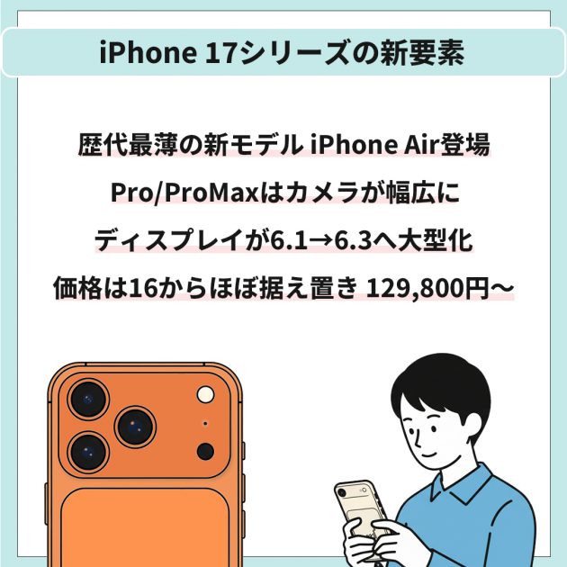 iPhone17シリーズの新要素。歴代最薄の新モデルiPhone Air登場、Pro/ProMaxはカメラが幅広に、ディスプレイが6.1から6.3へ大型化、価格は16からほぼ据え置き129,800円〜