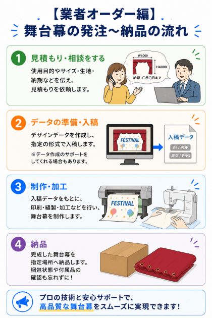 舞台幕を業者に依頼する際の流れ