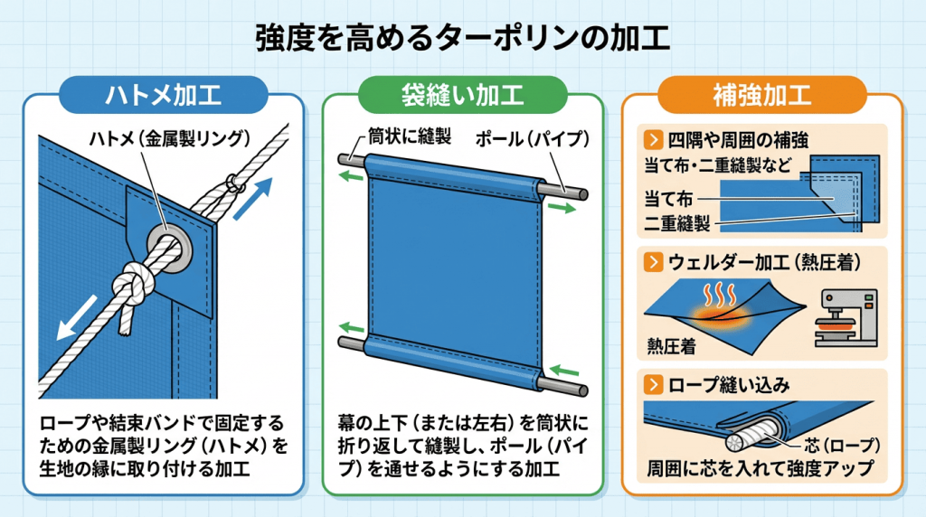 ターポリン 加工