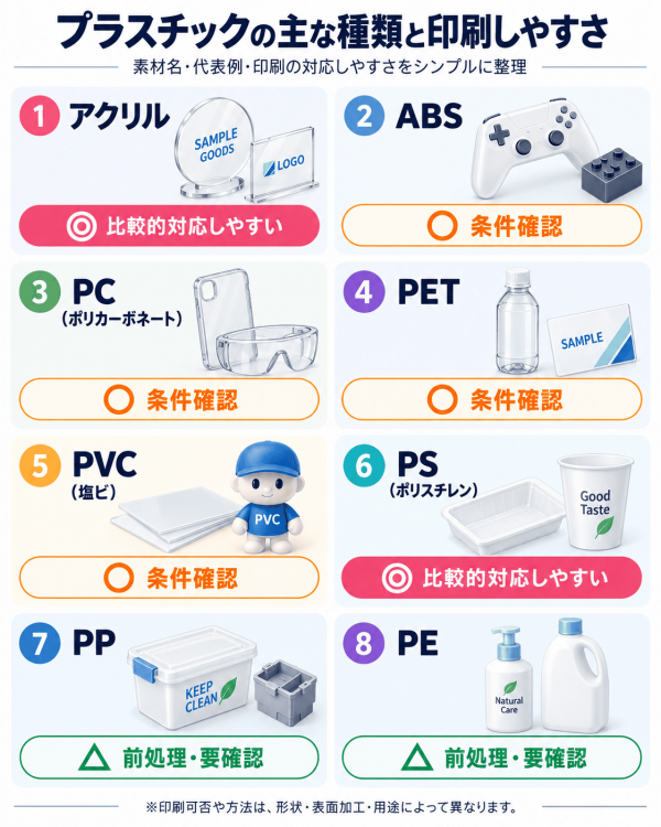 プラスチック　種類