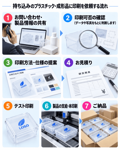 プラスチック印刷　持ち込み印刷