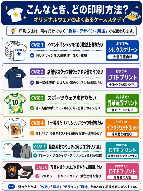 ウェアプリント　選び方