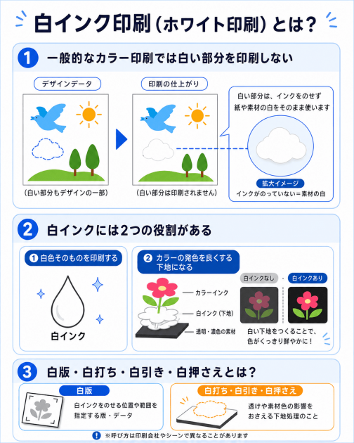 白インク印刷とは
