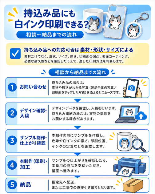 白インク印刷　持ち込み印刷