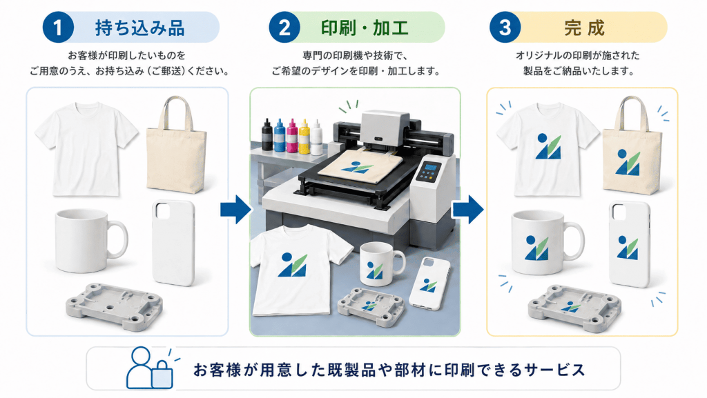 持ち込み印刷とは